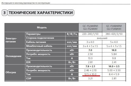 Tabulka se specifikacemi klimatizace