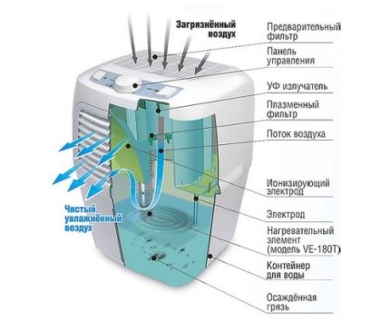 Water purifier device