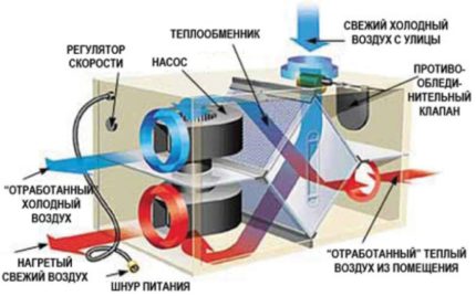 Възстановяване на топлина