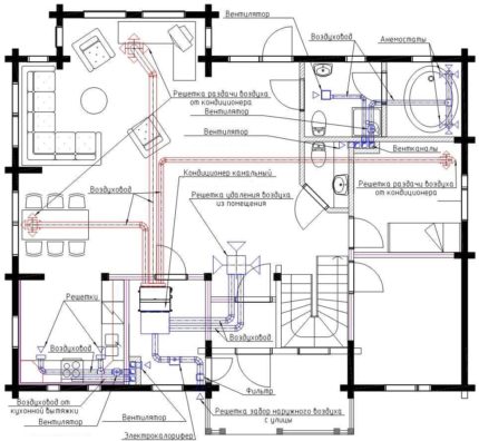 Schets luchtkanalen met geforceerde ventilatie