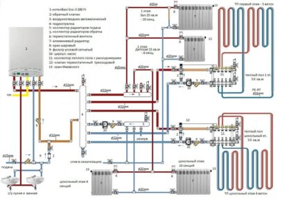 The scheme of the heating system with underfloor heating