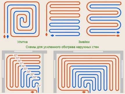 Floor heating installation schemes