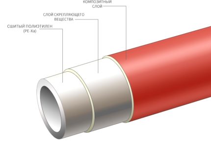 PE-Xa pipe scheme