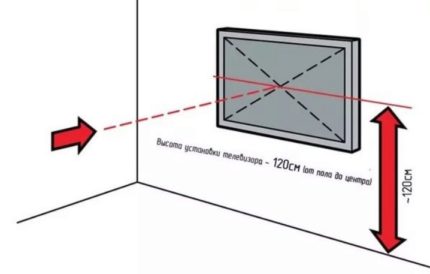 Disposition du téléviseur