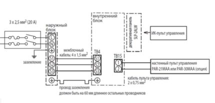 Įrenginio prijungimo schema