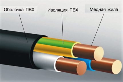 Three-core cable VVG