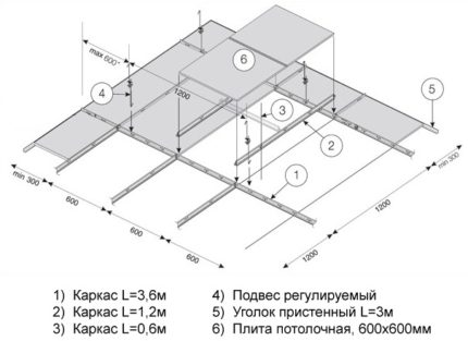 False ceiling frame