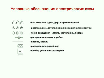 Symboly elektrických obvodov