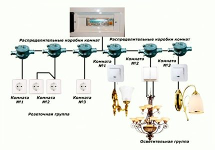 Elektroinstalācijas piemērs