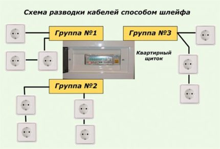 Enrutament de cables de bucle