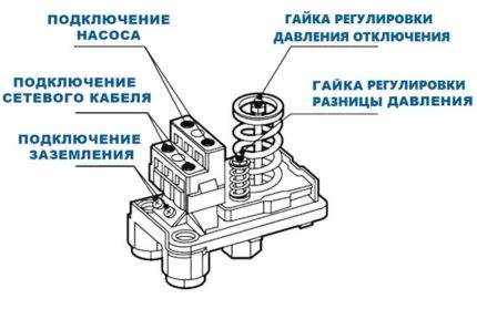 Slėgio jungiklio įtaisas