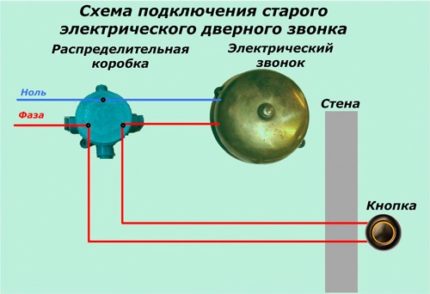 Connection diagram of the electromechanical model