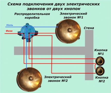 Шема повезивања два позива на два тастера