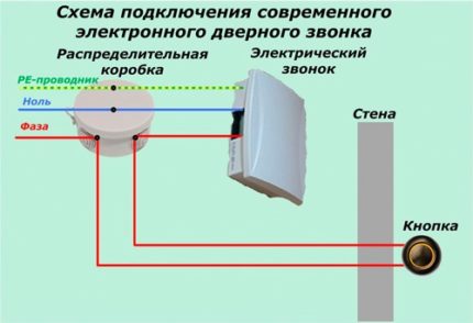 Diagrama de conexión del modelo electrónico.