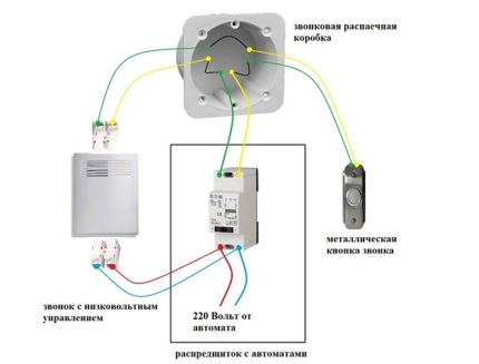 Transformer Call Diagram