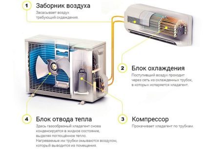 Схематично представяне на сплит система